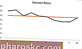 Характеристики на кредита - Фиксиран лихвен процент