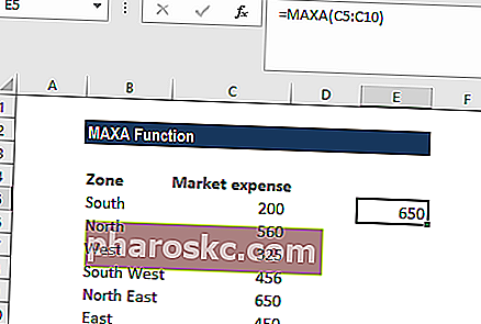 MAXA-funktion - Eksempel 1a