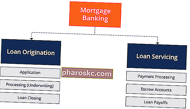 Proces hipotekarnog bankarstva