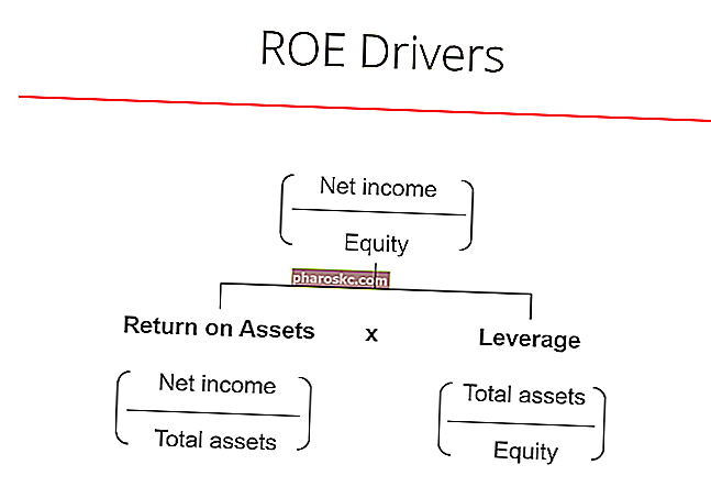 Факторы рентабельности капитала ROE