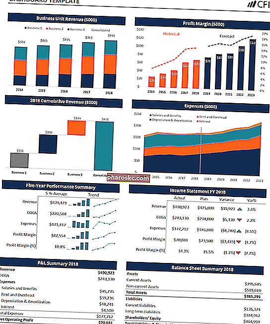 Visualisering af finansielle data