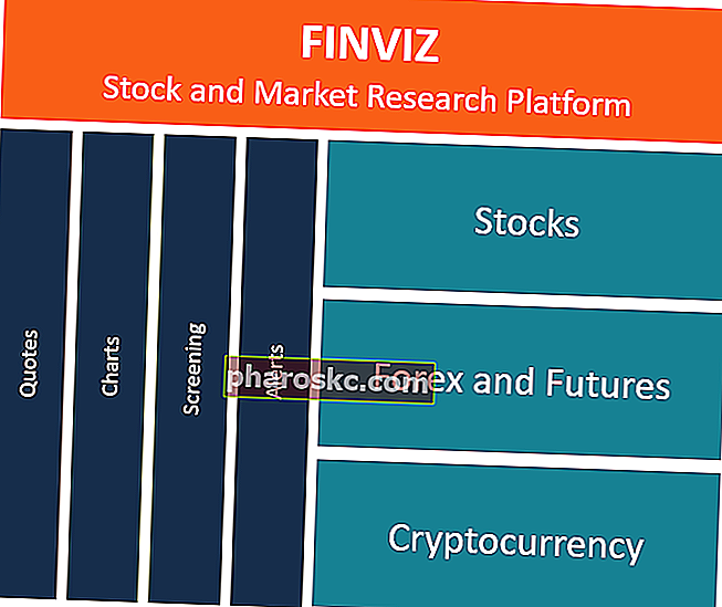 FINVIZ-diagram