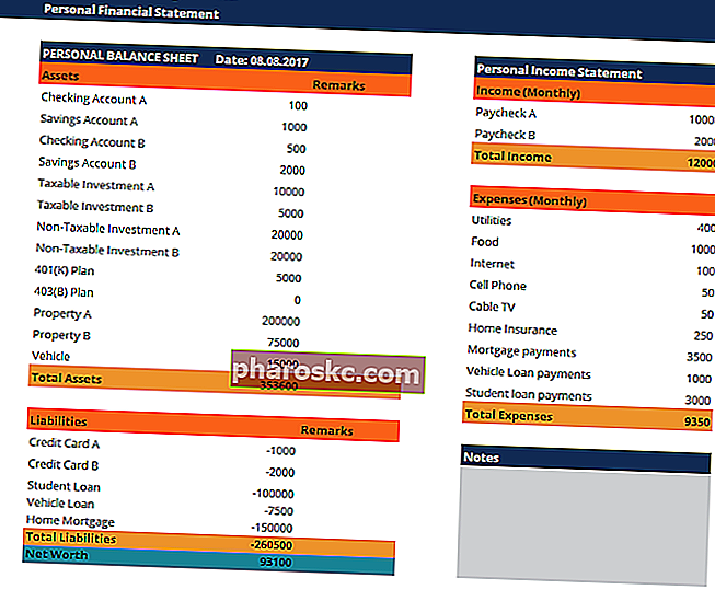 Екранна снимка на шаблон за личен финансов отчет