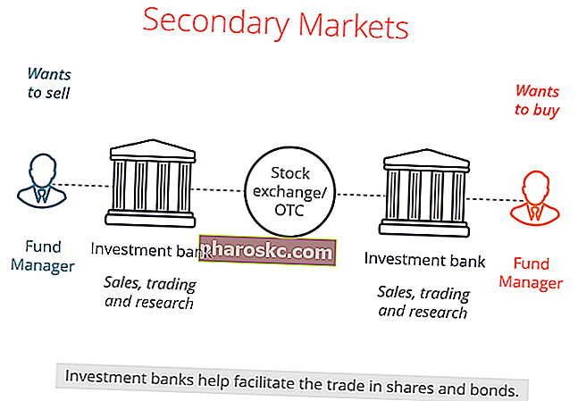 Вторичен пазар на фондовата борса