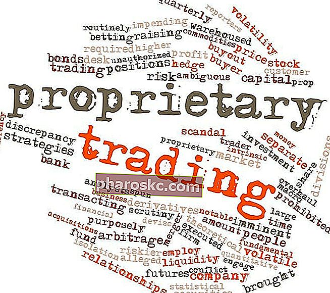 סחר קנייני ומפת מילים למסחר נכסים