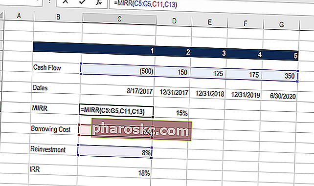 פונקציית mirr Excel