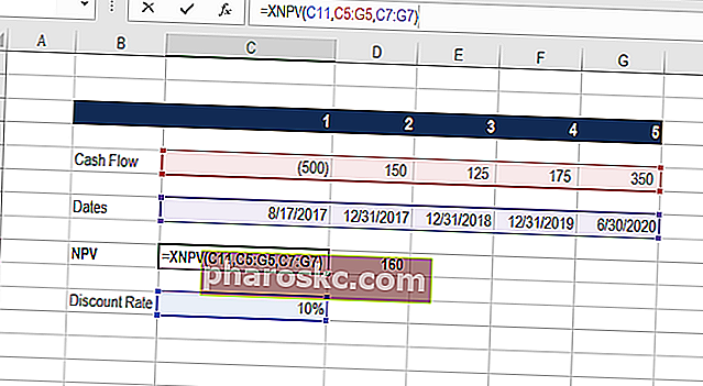 Excel за функция xnpv за финанси