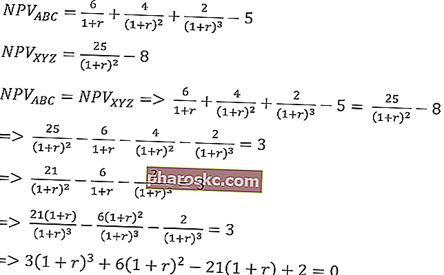 формула за скорост на кросоувър