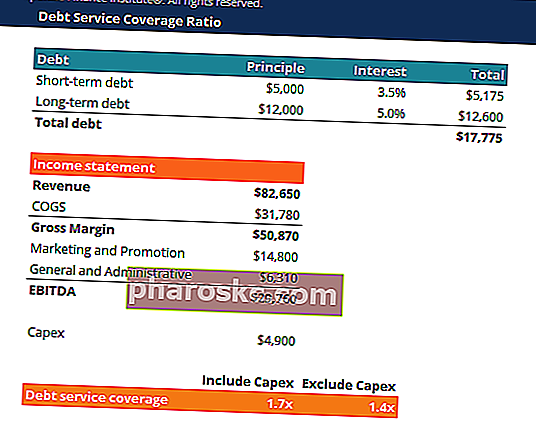 لقطة شاشة لنموذج نسبة تغطية خدمة الديون