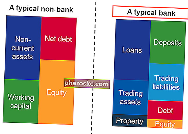 пример за банков баланс