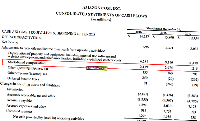 Пример за компенсация на базата на акции - Amazon