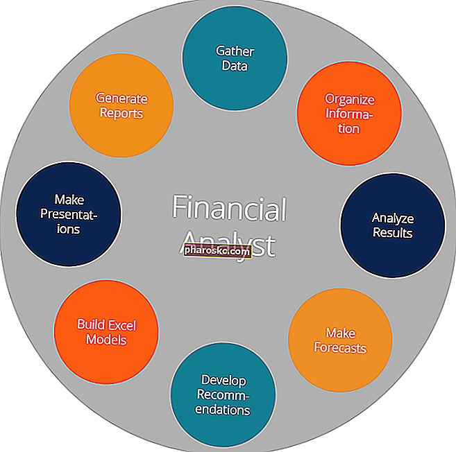 Hvad gør en finansanalytiker - Top 8 job