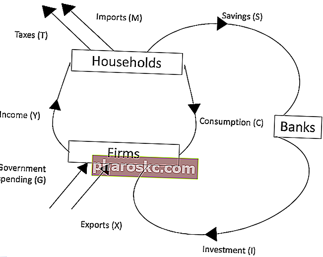 Potrošni ciklus